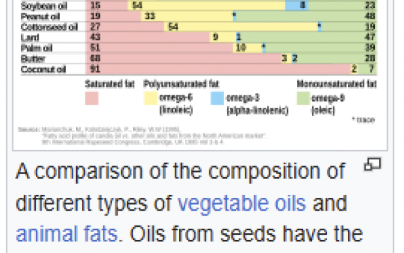 Dietary Fat