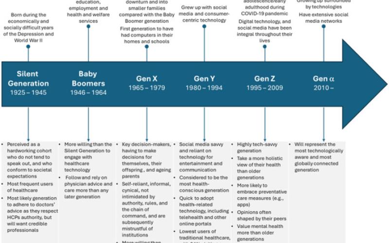 Chart NIH Website