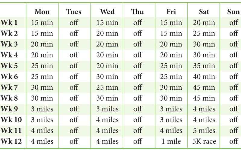 Training for a 5K run