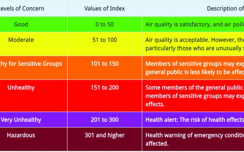 AQI BASICS FOR OZONE AND PARTICLE POLLUTION