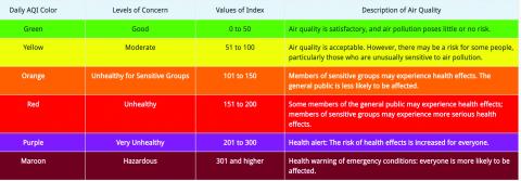 AQI BASICS FOR OZONE AND PARTICLE POLLUTION