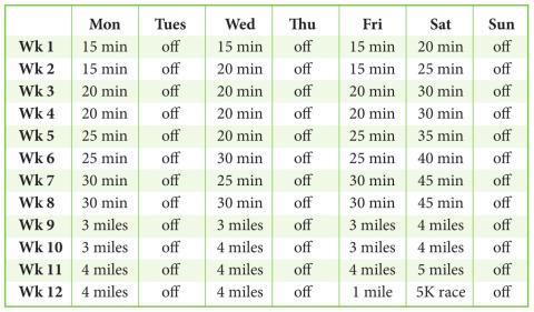 Training for a 5K run